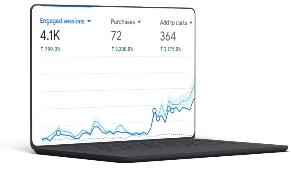 Boosted the sales by 2000% for an ecommerce brand