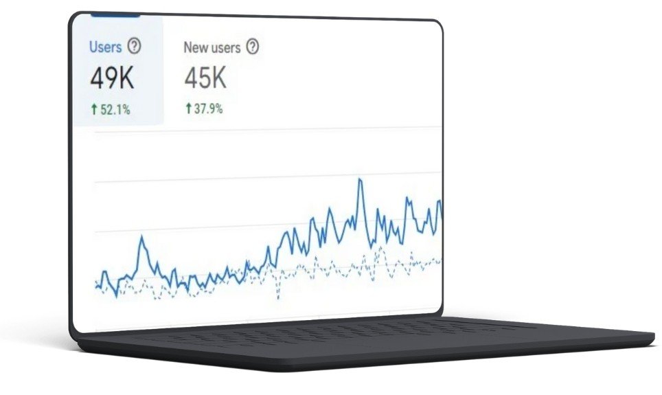 50% Boost in traffic for a brand in just 6 month